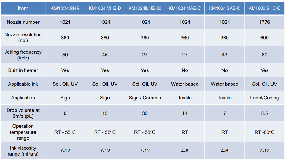 코니카 프린트 헤드 모델명 의미
