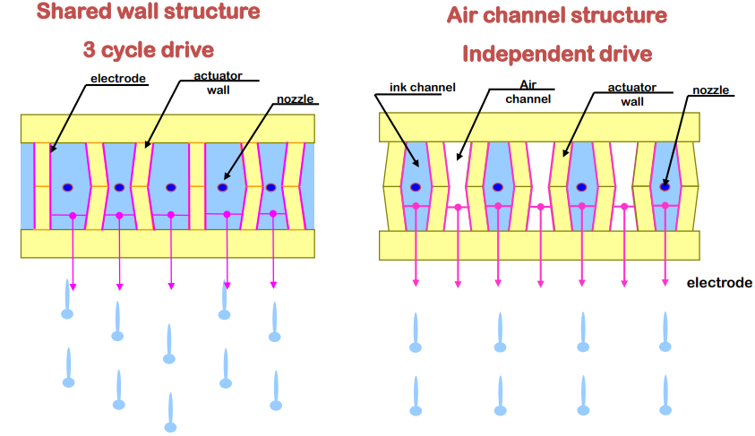 코니카 프린트 헤드 모델명 의미
