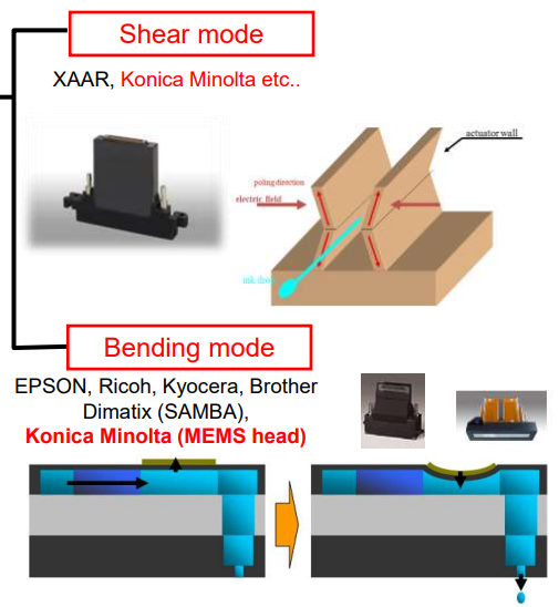 코니카 프린트 헤드 모델명 의미
