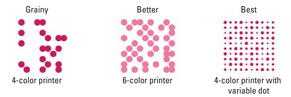 프린트헤드 Gray scale, Multi drop