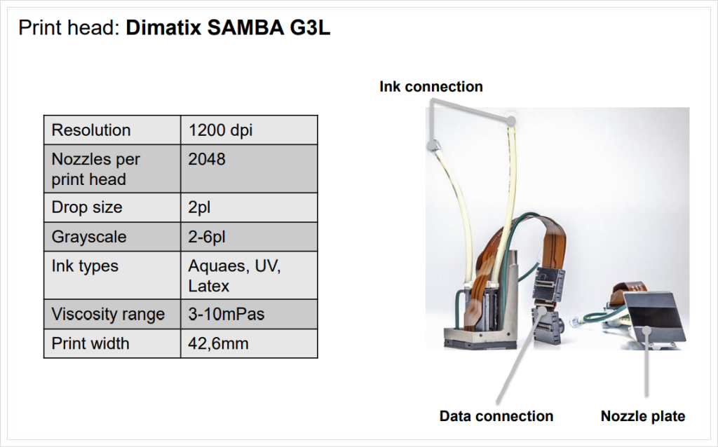 잉크젯 인쇄 해상도