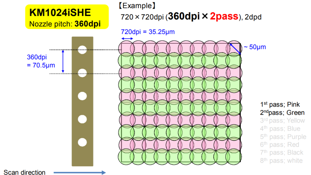 잉크젯 인쇄 해상도