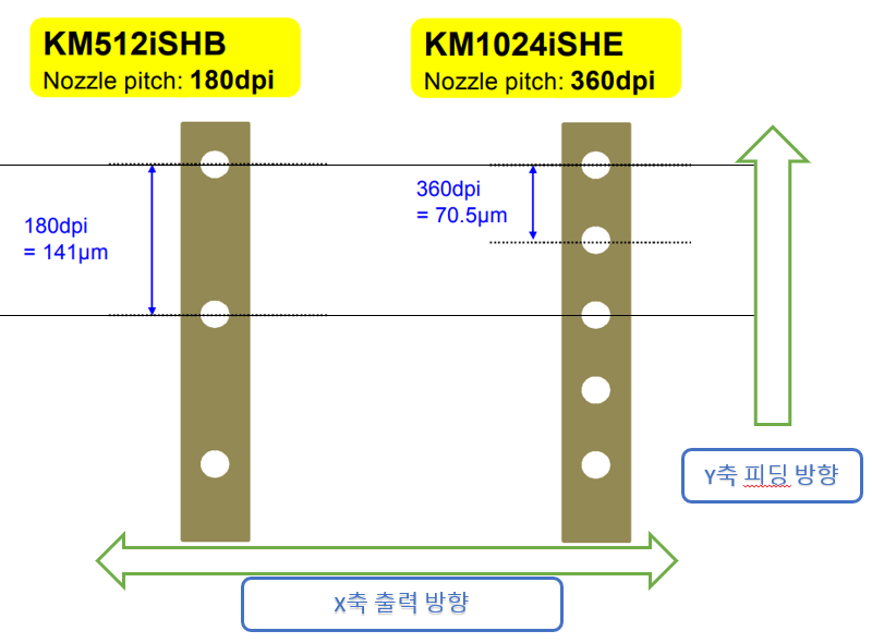 잉크젯 인쇄 해상도
