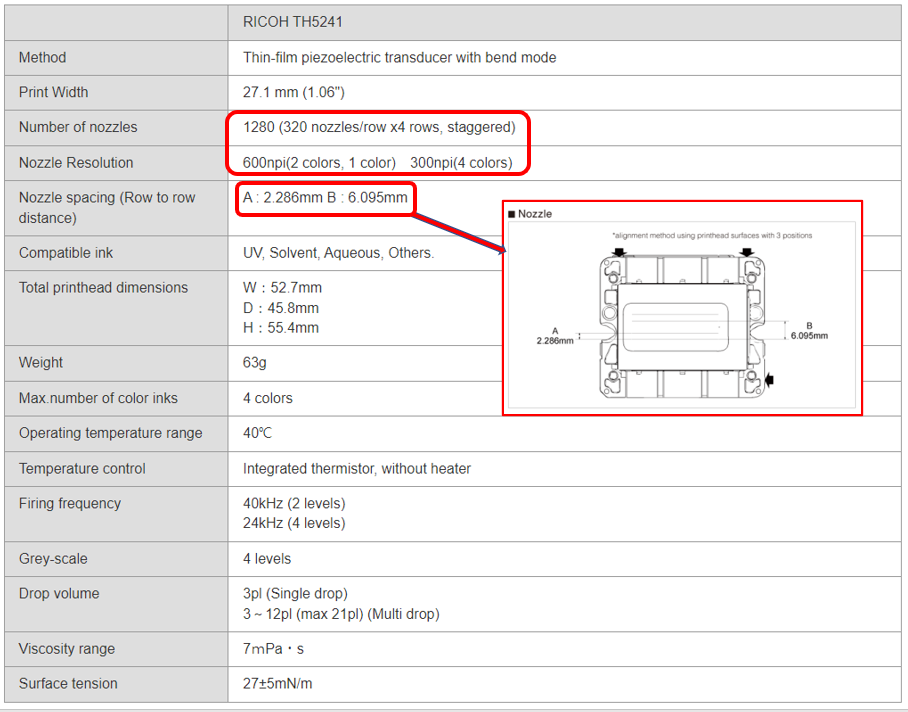 리코 Gen5i와 Xaar1201 같은 헤드