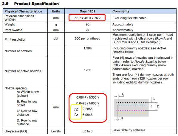 리코 Gen5i와 Xaar1201 같은 헤드