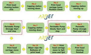 ARTJET UV Printer Troubleshoot Ink Supply 17_1