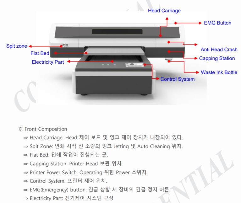 Slanted material UV printing