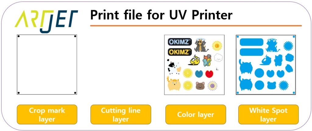 UV인쇄 후 카메라 커팅 원리