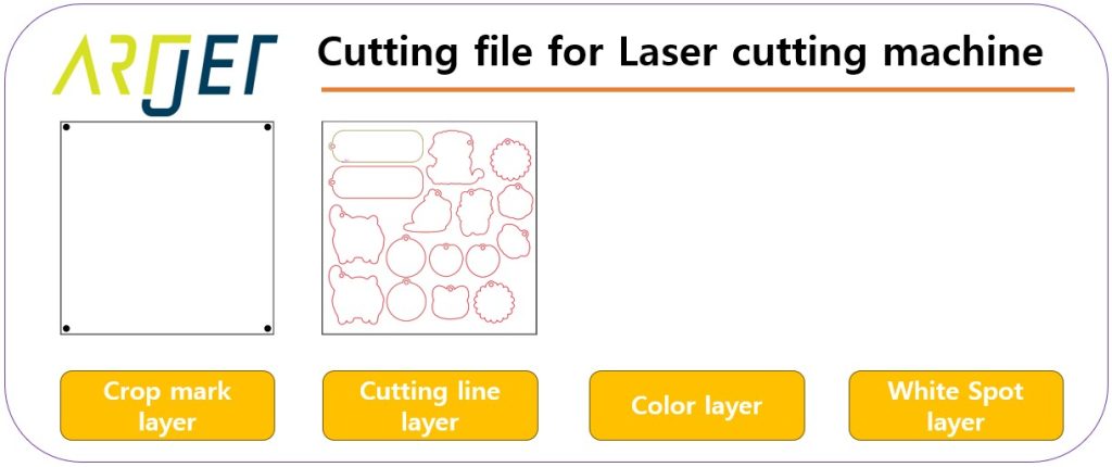 UV인쇄 후 카메라 커팅 원리