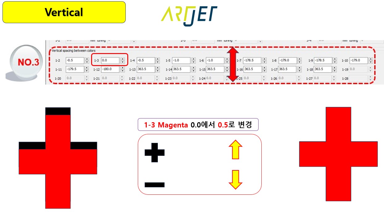 헤드 옵셋 정밀 튜닝