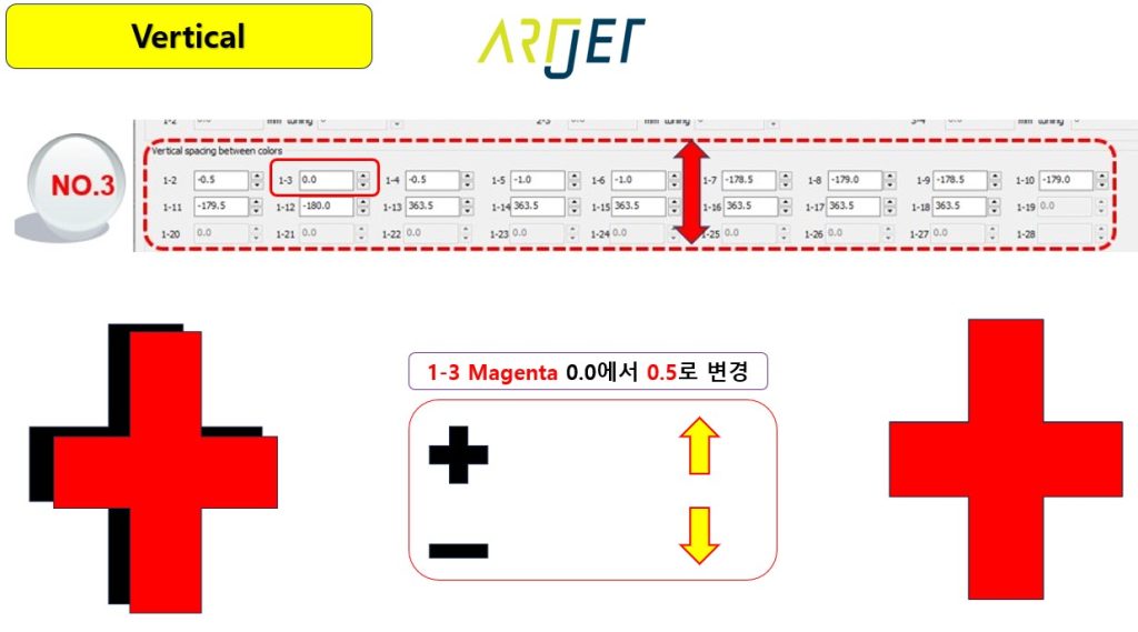 Head offset precision tuning