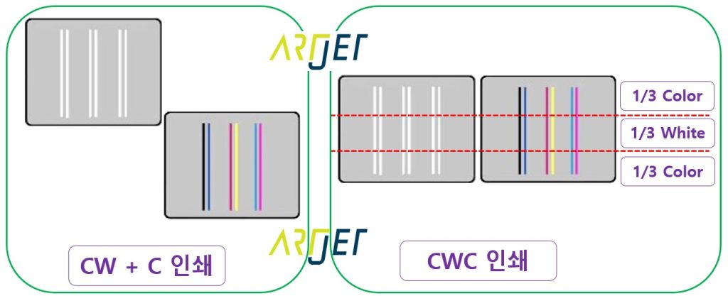 CWC double-sided printing ink cost