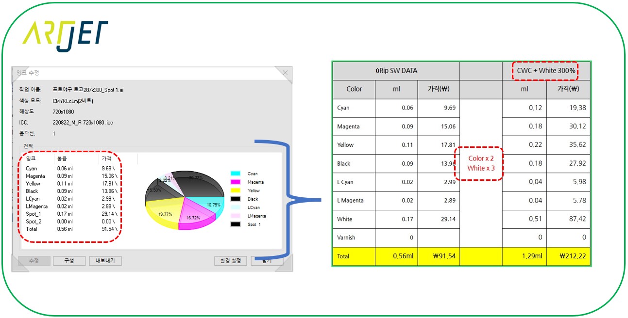 CWC double-sided printing ink cost