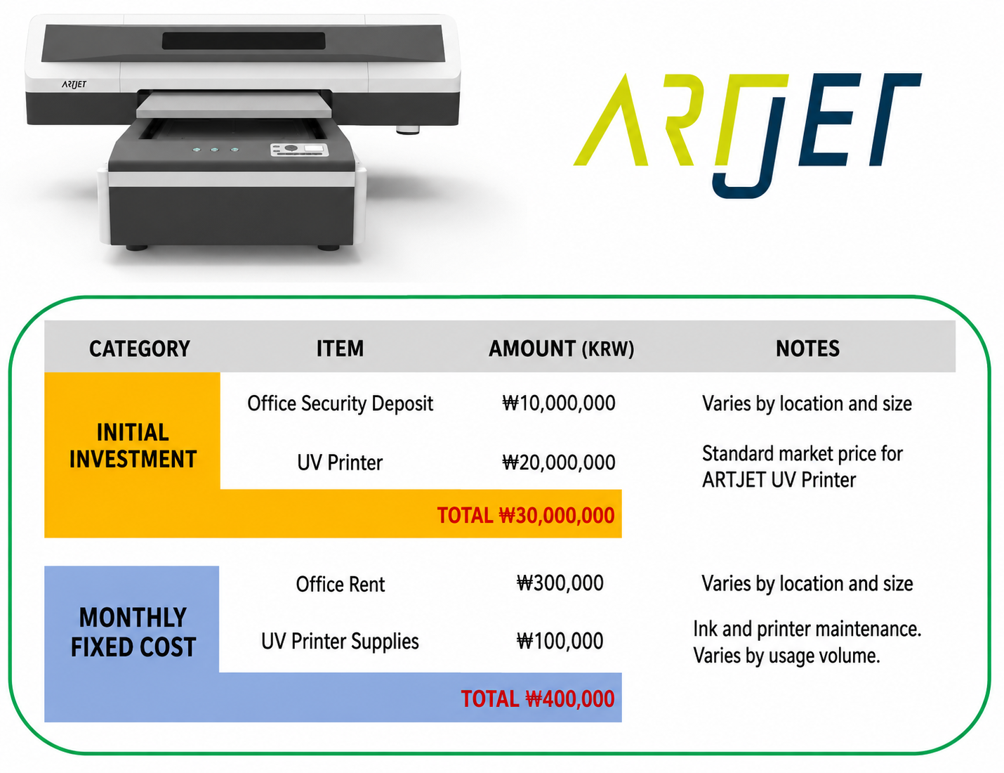 ARTJET UV Printer Application 37 _Keyring Business Required Equipment and Investment Costs
