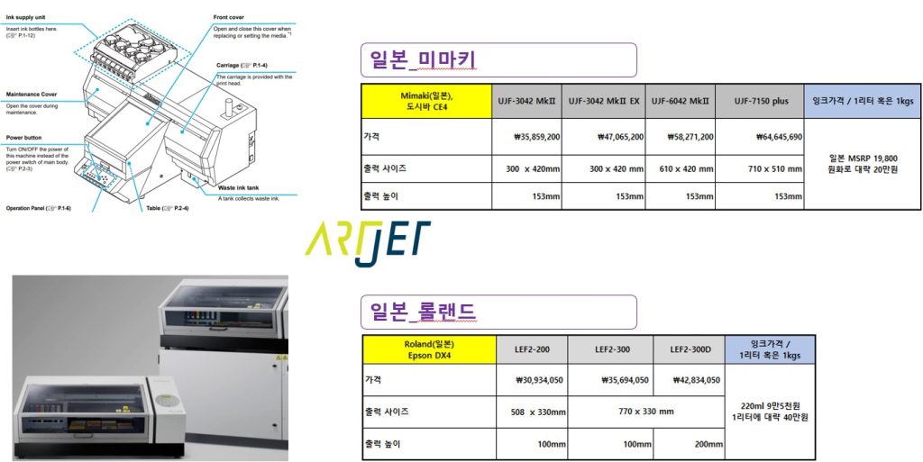 UV프린터 구매 전 고려사항