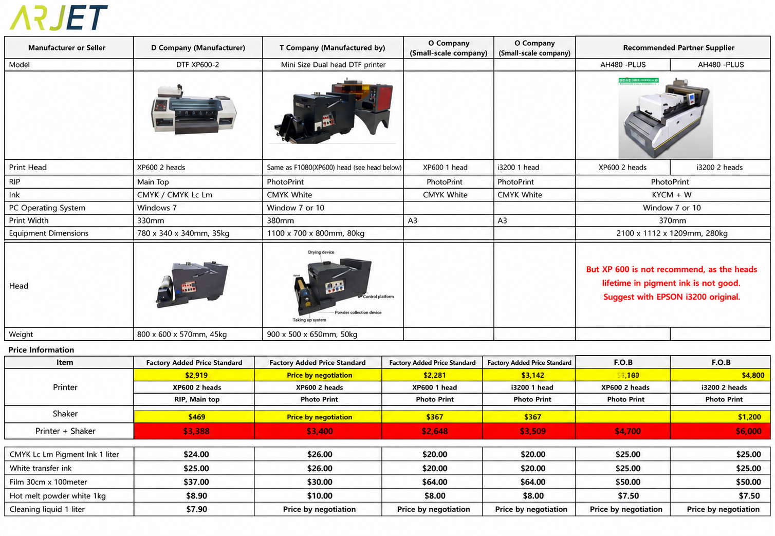 ARTJET UV Printer-DTF Printer Price and Specification Survey