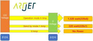ARTJET UV Printer Troubleshooting Mechanical 8 _ ARTJET 전기는 어떻게 준비하나요 2