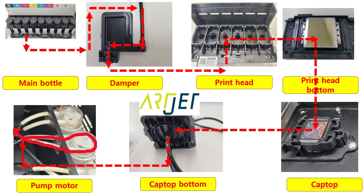 UV프린터 잉크 공급 문제 총 정리
