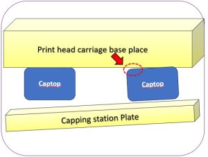 UV Printer Capping Station Level and Gap