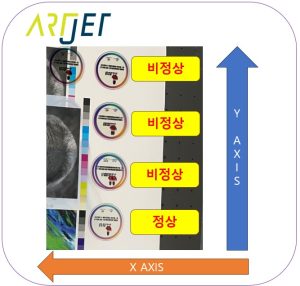 Double printing in the X-axis direction