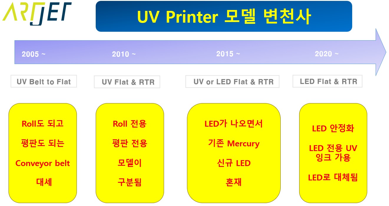 UV 프린터 변천사와 미래 5편중 1편