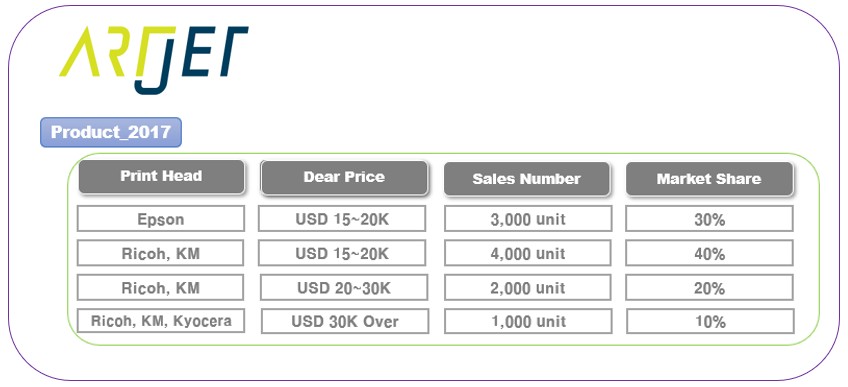 UV 프린터 변천사와 미래 5편중 4편