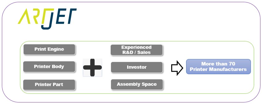 UV Printer History and Future Prediction 4__2 Why There Are So Many UV Printer Manufacturers in China