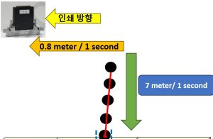 Bi Uni Print Quality Differences