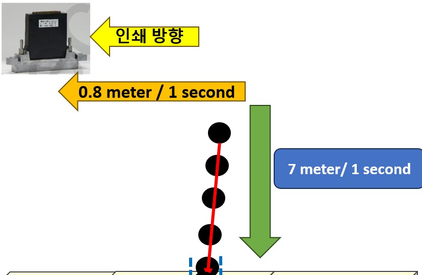 UV Printer White is blown around the image