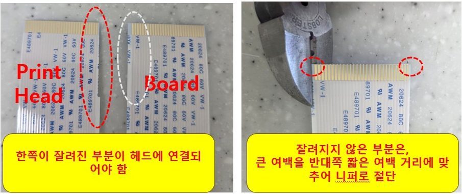 Complete summary of actual head problems