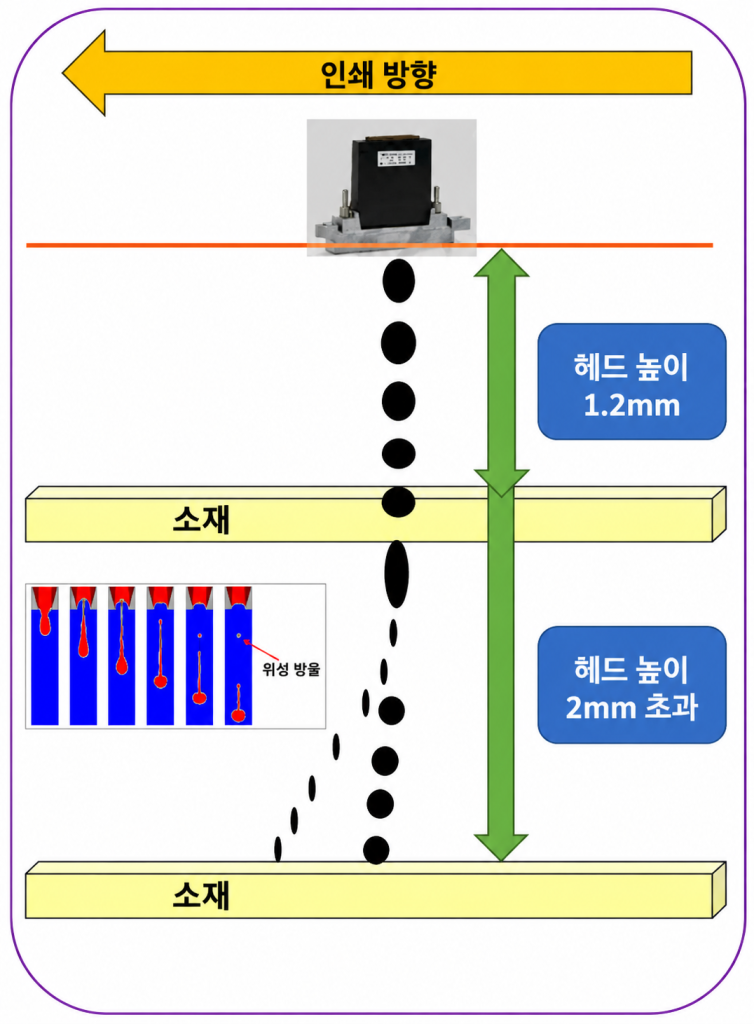 I phone 14 인쇄 한계 ARTJET 2025