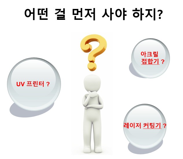 UV printer, cutter, and jointer, Which buy first