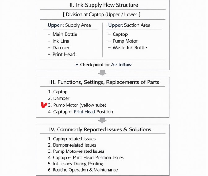 pump motor