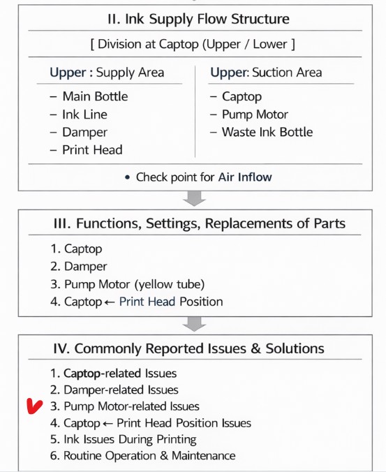 How to replace a motor pump