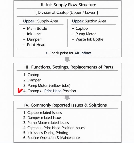 Captop and head position