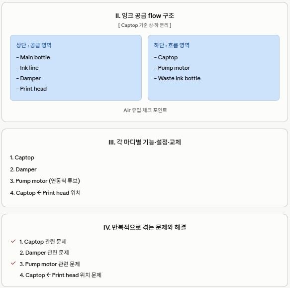 노란색 튜브와 Captop 교체가 중요한 이유