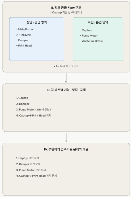 잉크 튜브 터짐
