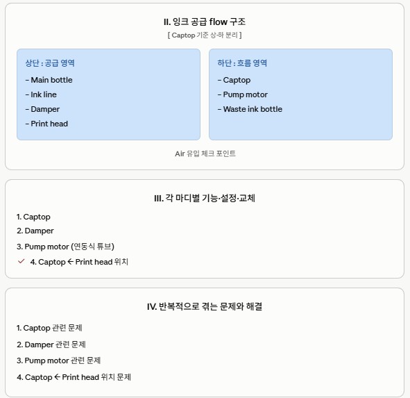 헤드 보호철판 구겨짐