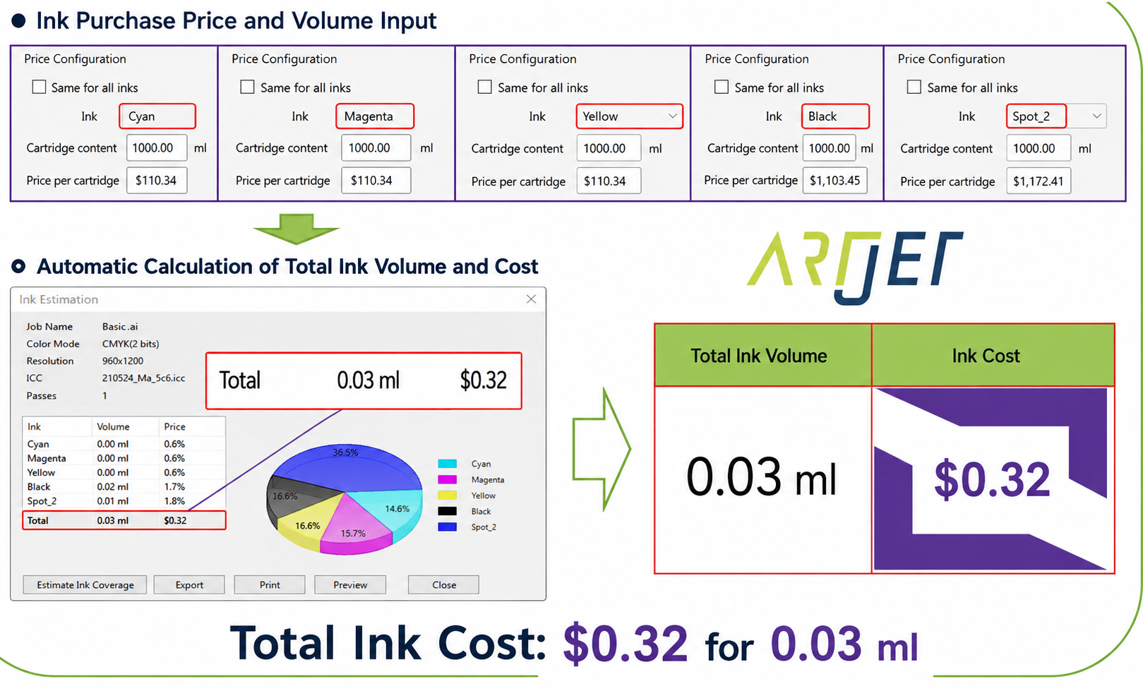 How Much Profit Can You Make Printing Phone Cases