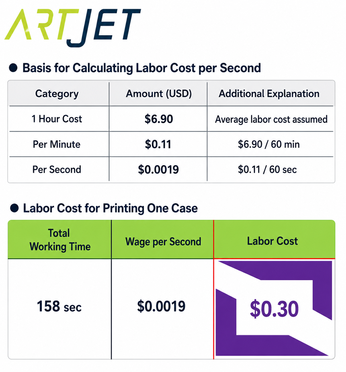 How Much Profit Can You Make Printing Phone Cases