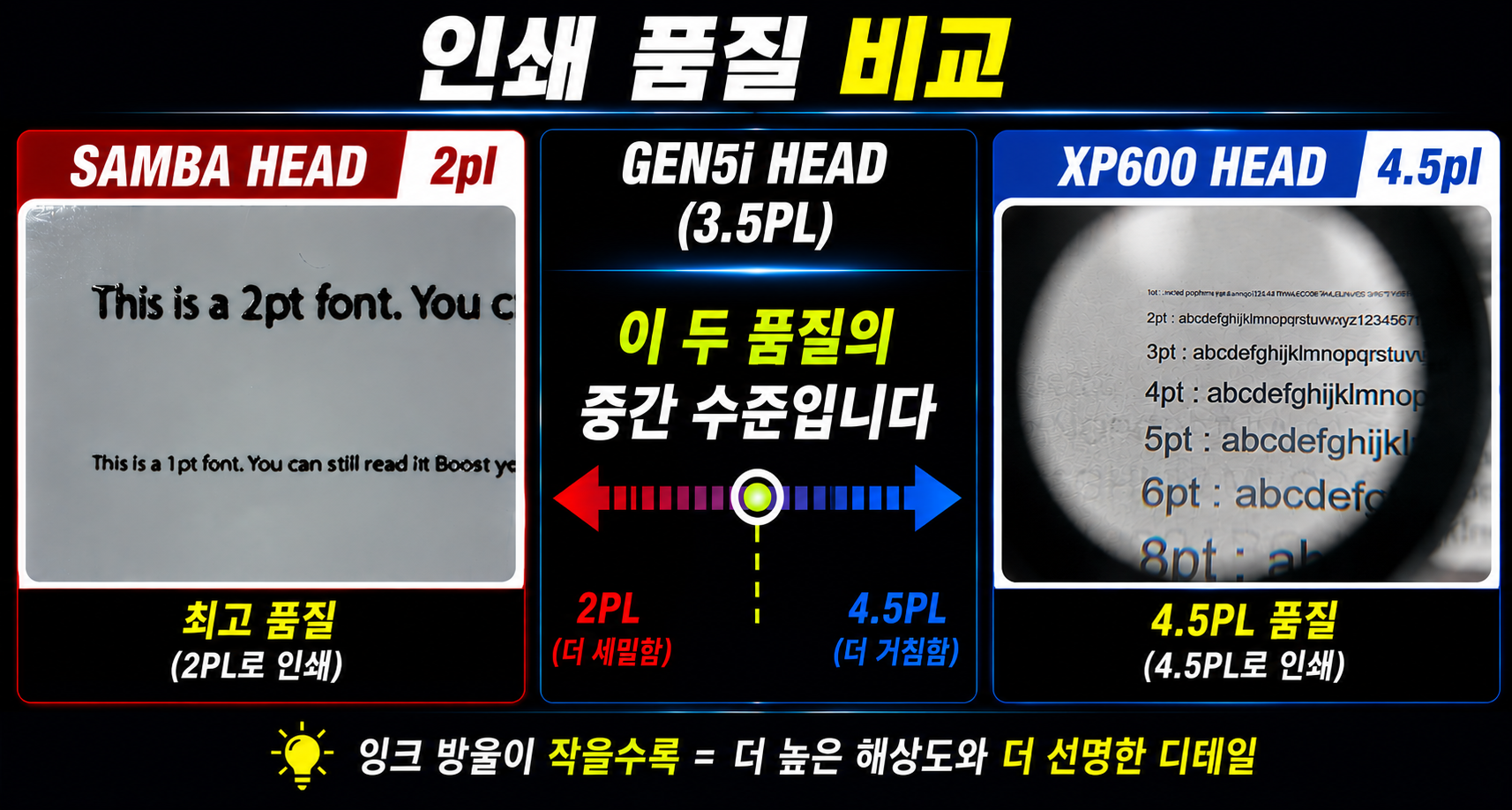 리코 Gen5i와 Xaar1201 같은 헤드