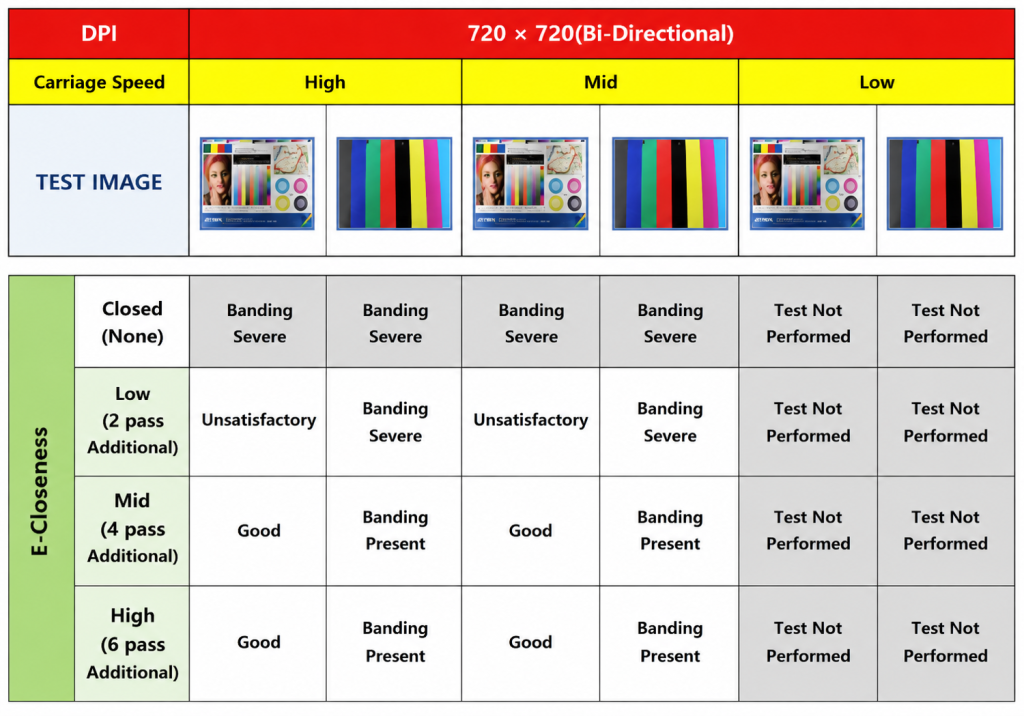 XP600 Head Ink Density and Speed Tests Across Resolutions