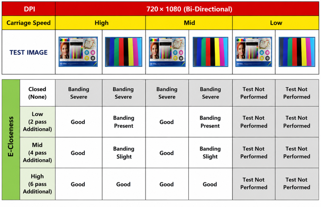 XP600 Head Ink Density and Speed Tests Across Resolutions