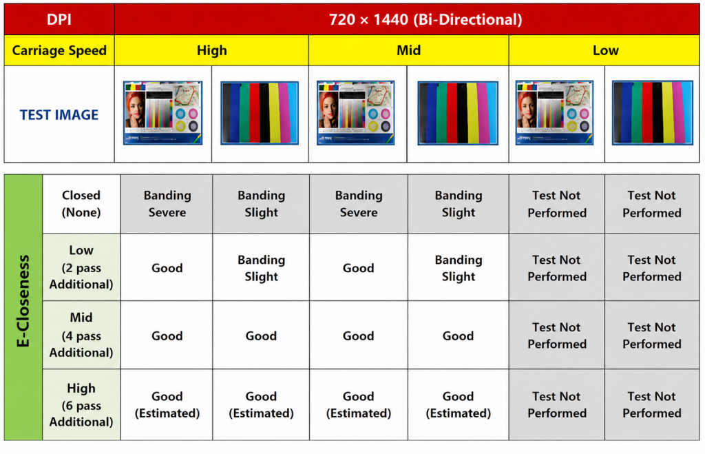 XP600 Head Ink Density and Speed Tests Across Resolutions