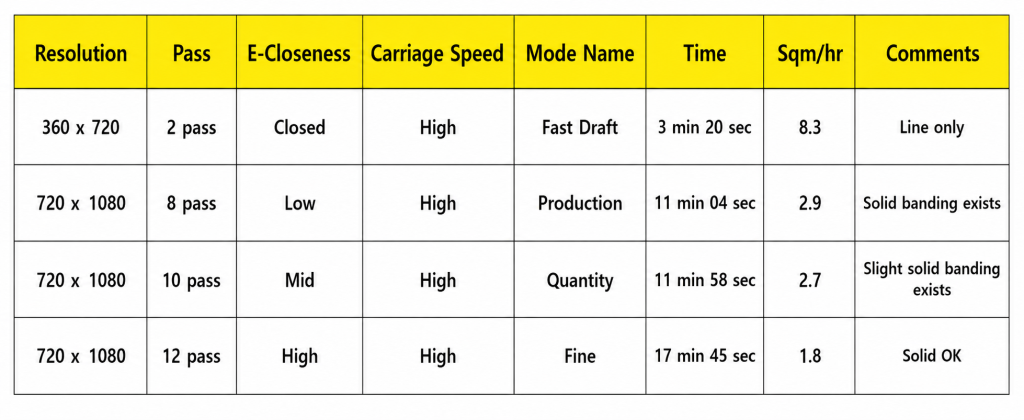 XP600 Head Ink Density and Speed Tests Across Resolutions